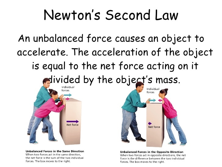 newtons laws of motion 2nd law